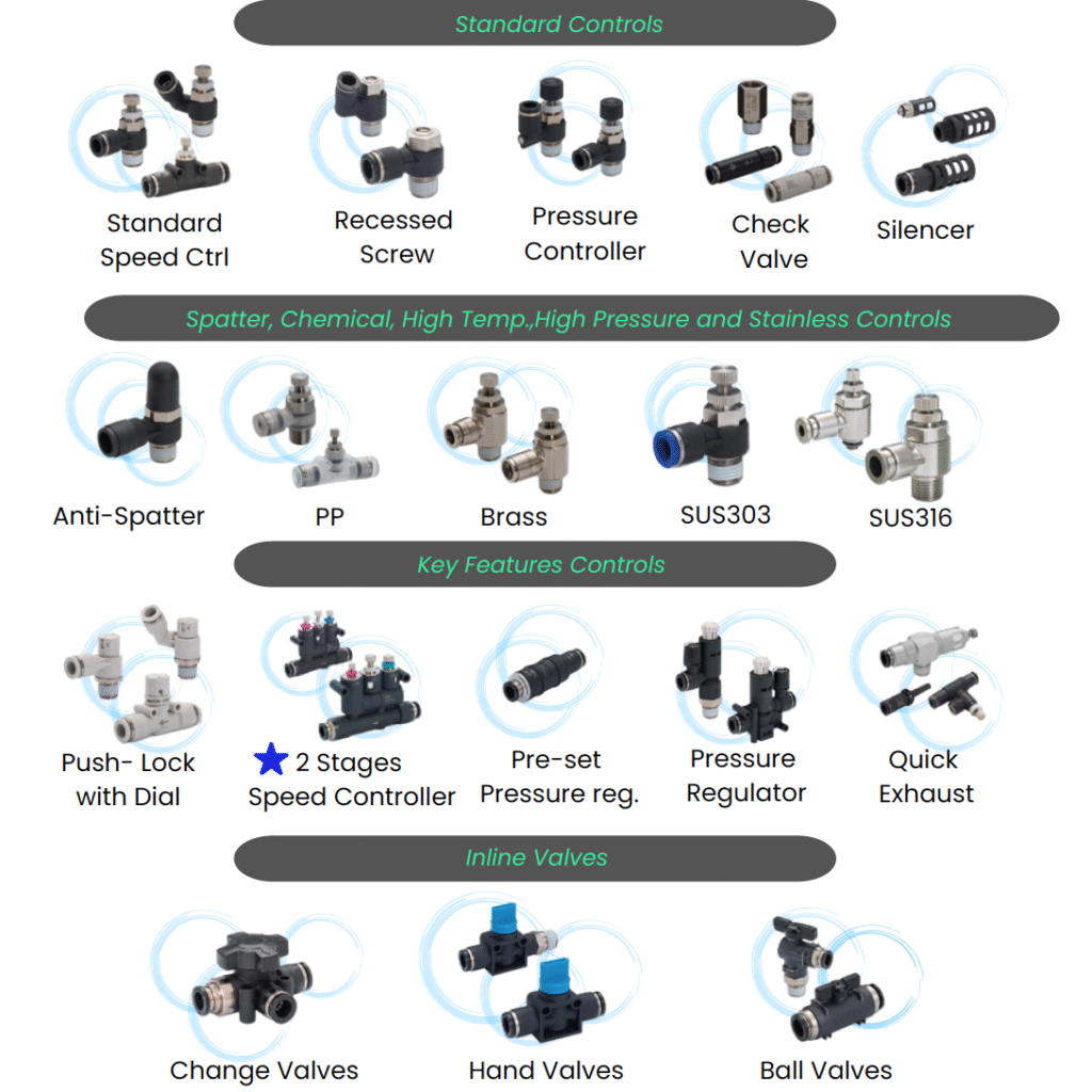 Pisco Control PISCO | T.V.P. Valve and Pneumatic Co.,Ltd.